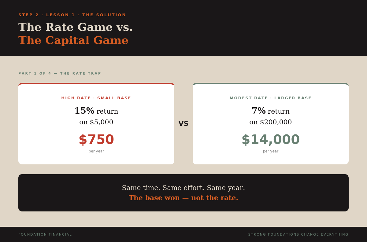 A Different Way to Think About Money — Part 1