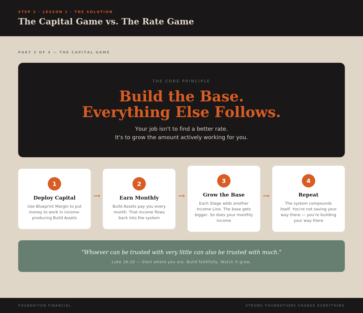 A Different Way to Think About Money — Part 3