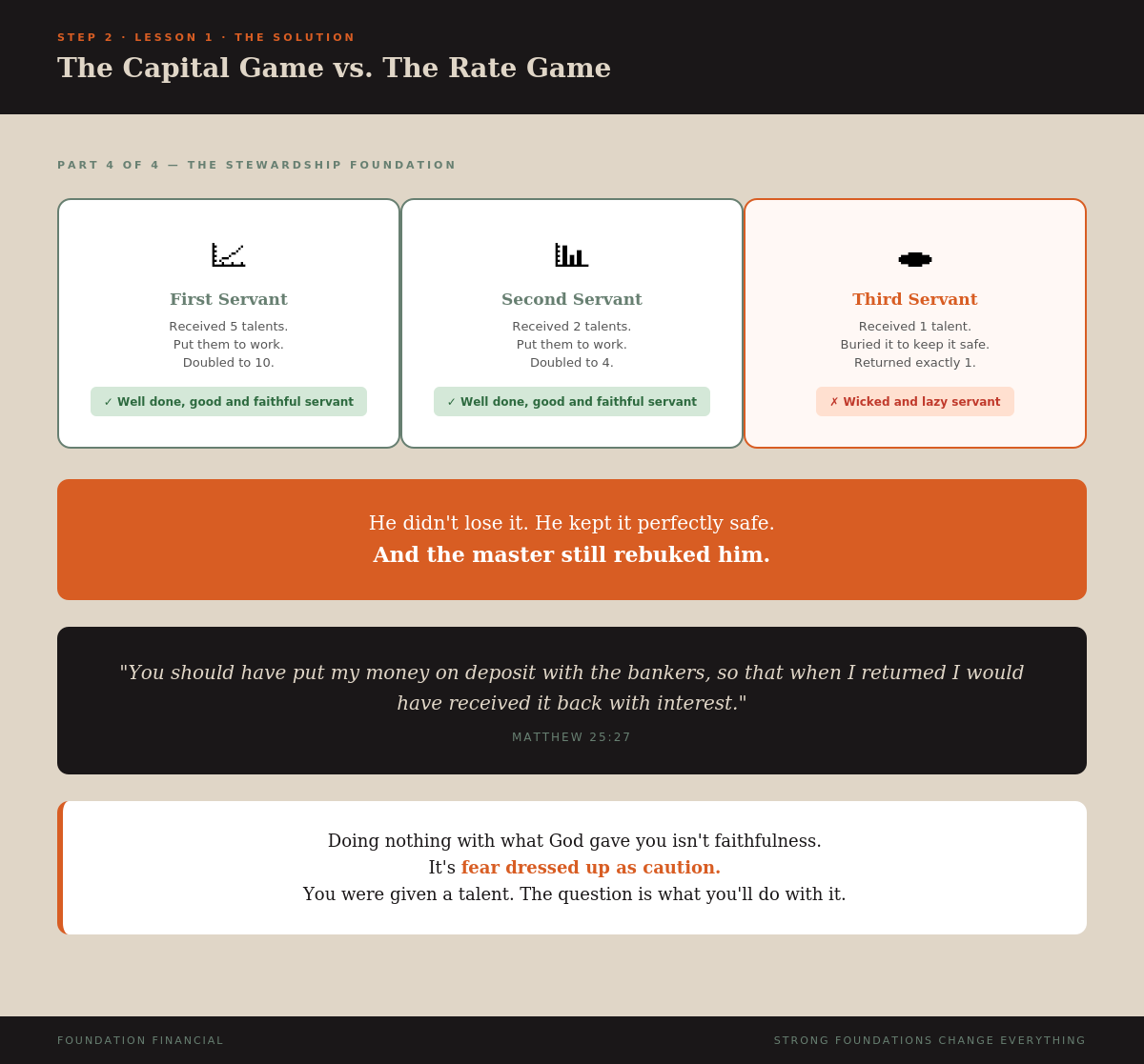 A Different Way to Think About Money — Part 4
