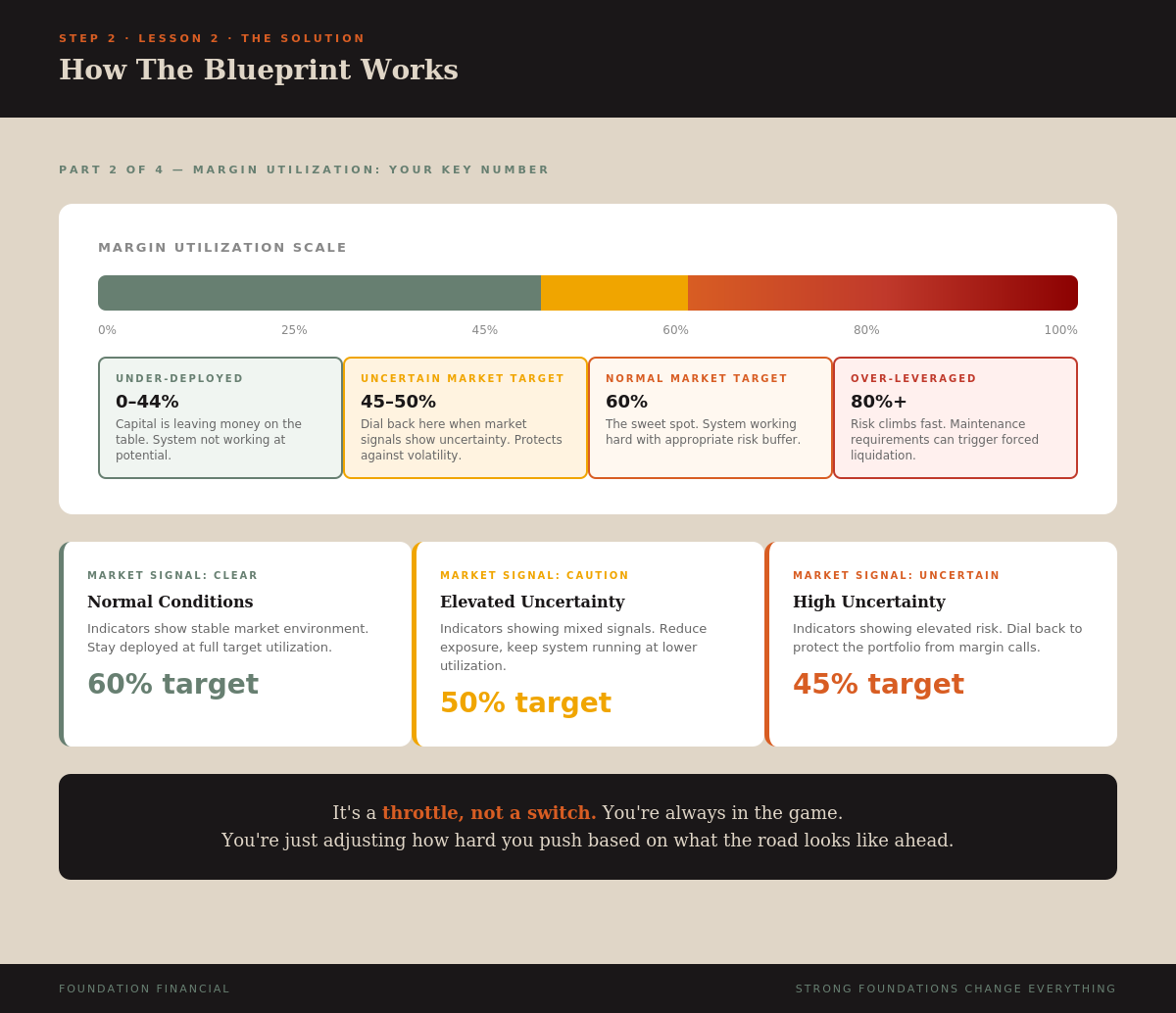 How The Blueprint Works — Part 2