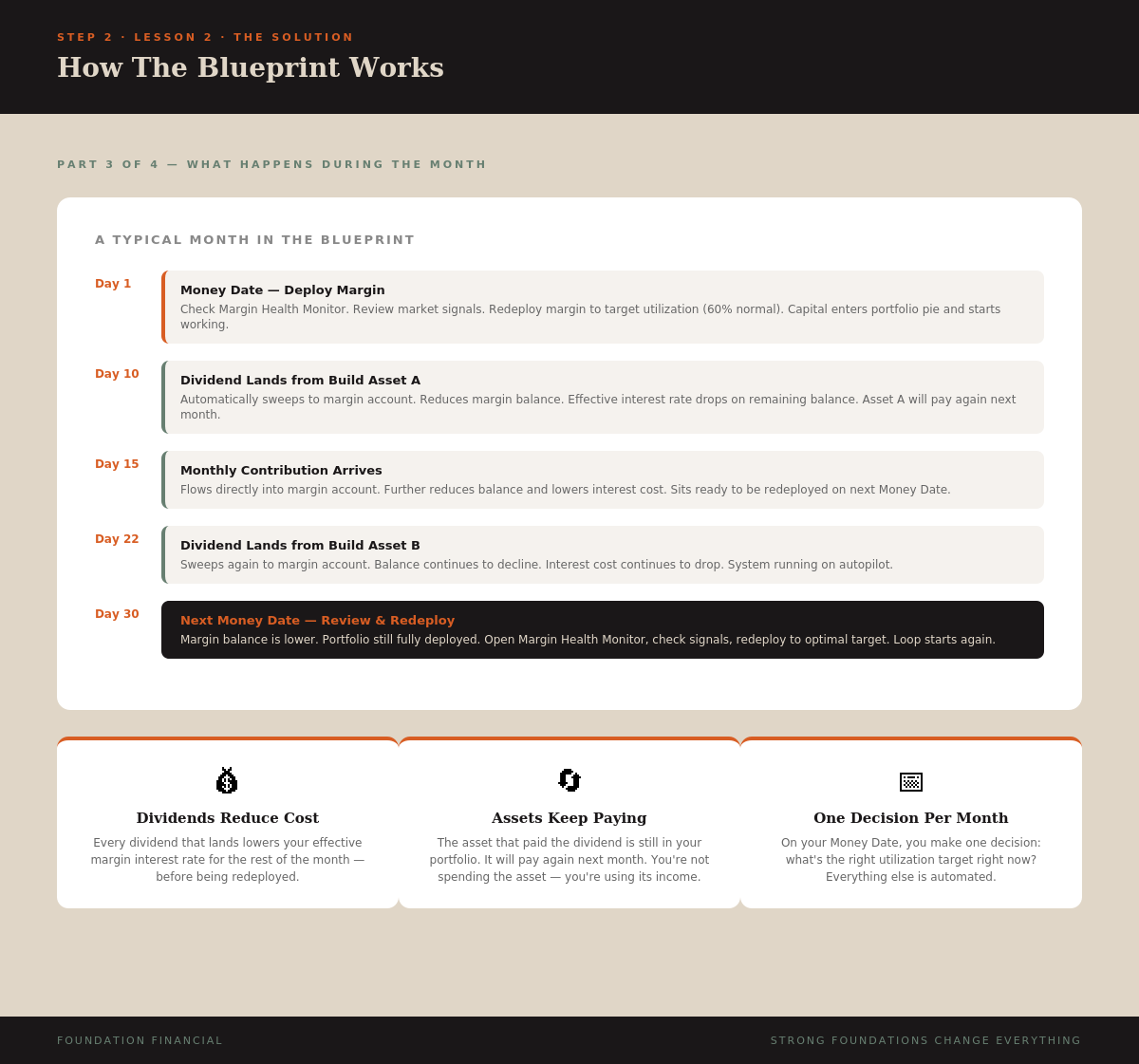 How The Blueprint Works — Part 3
