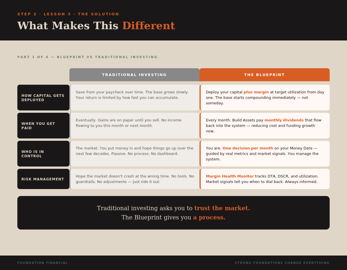 What Makes This Different — Part 1