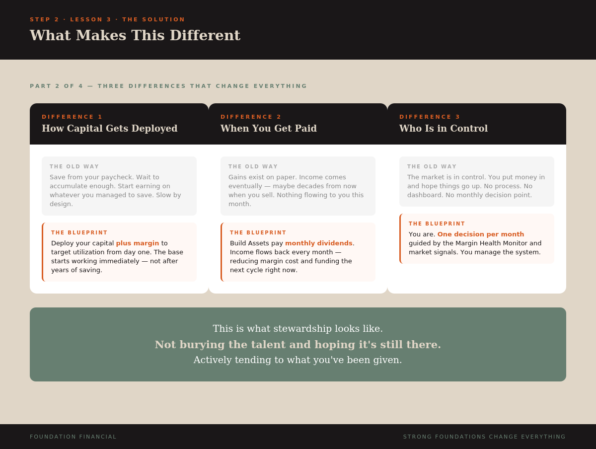 What Makes This Different — Part 2