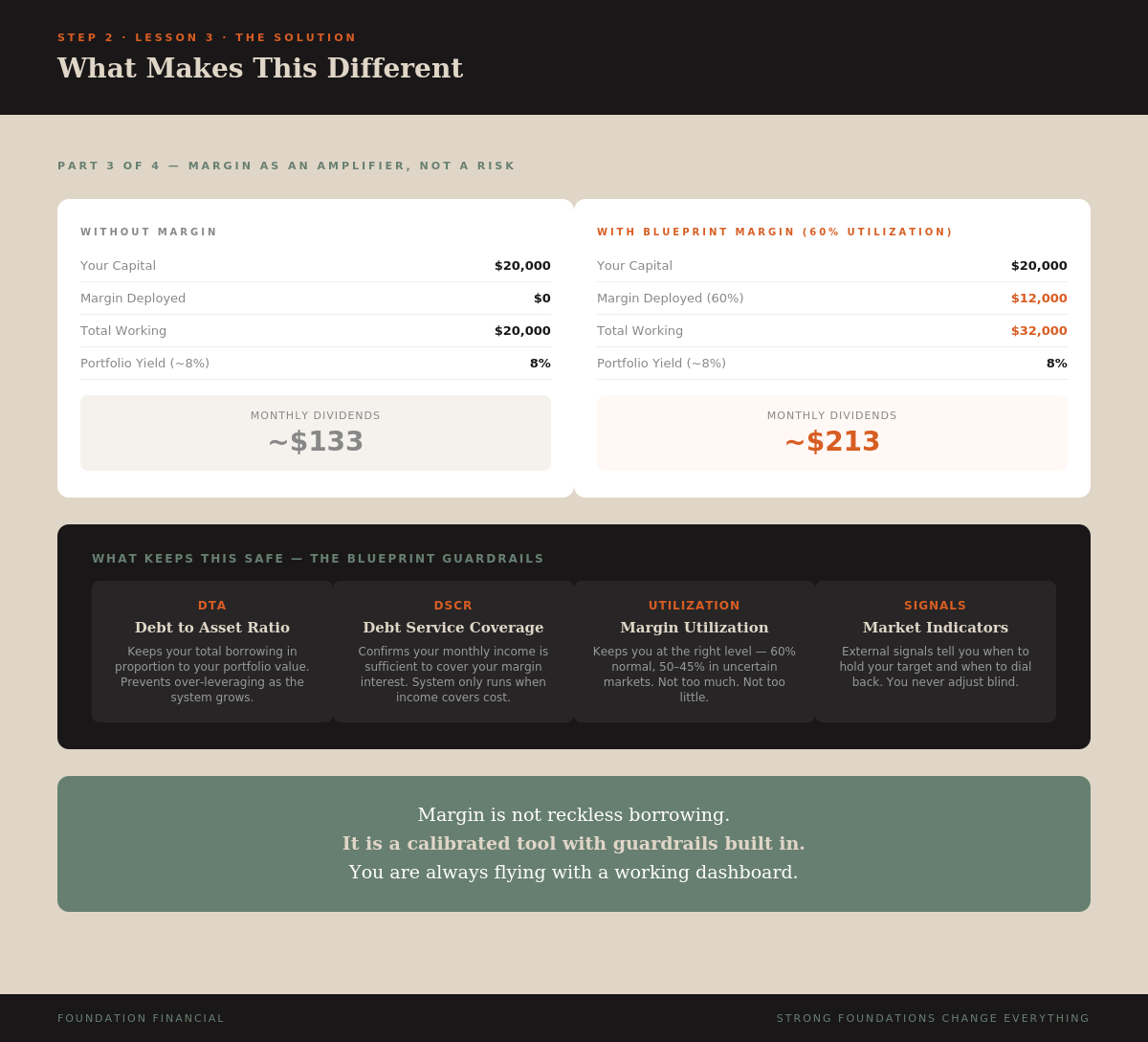 What Makes This Different — Part 3