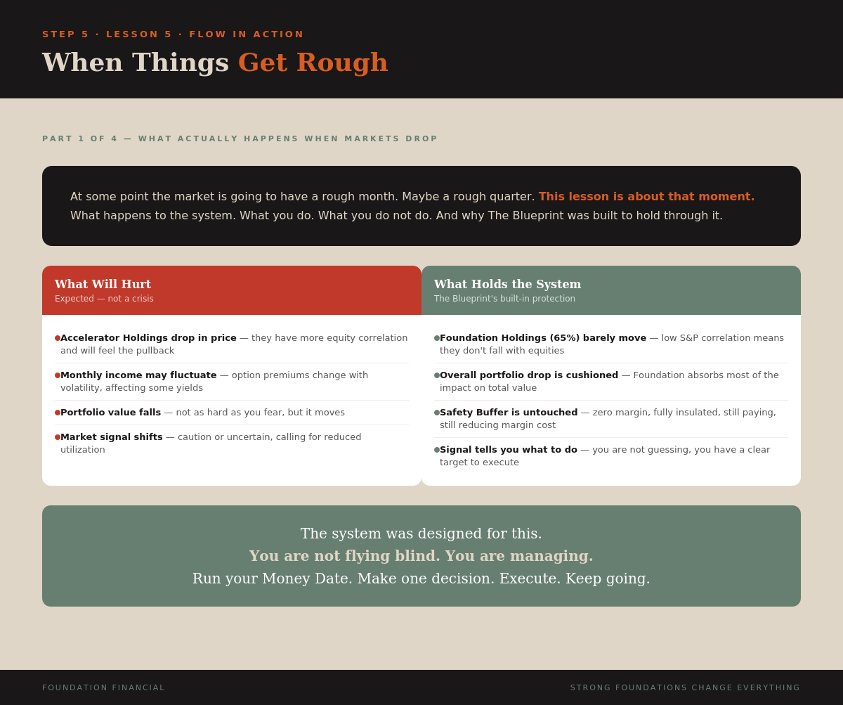 Lesson 5 Infographic 1
