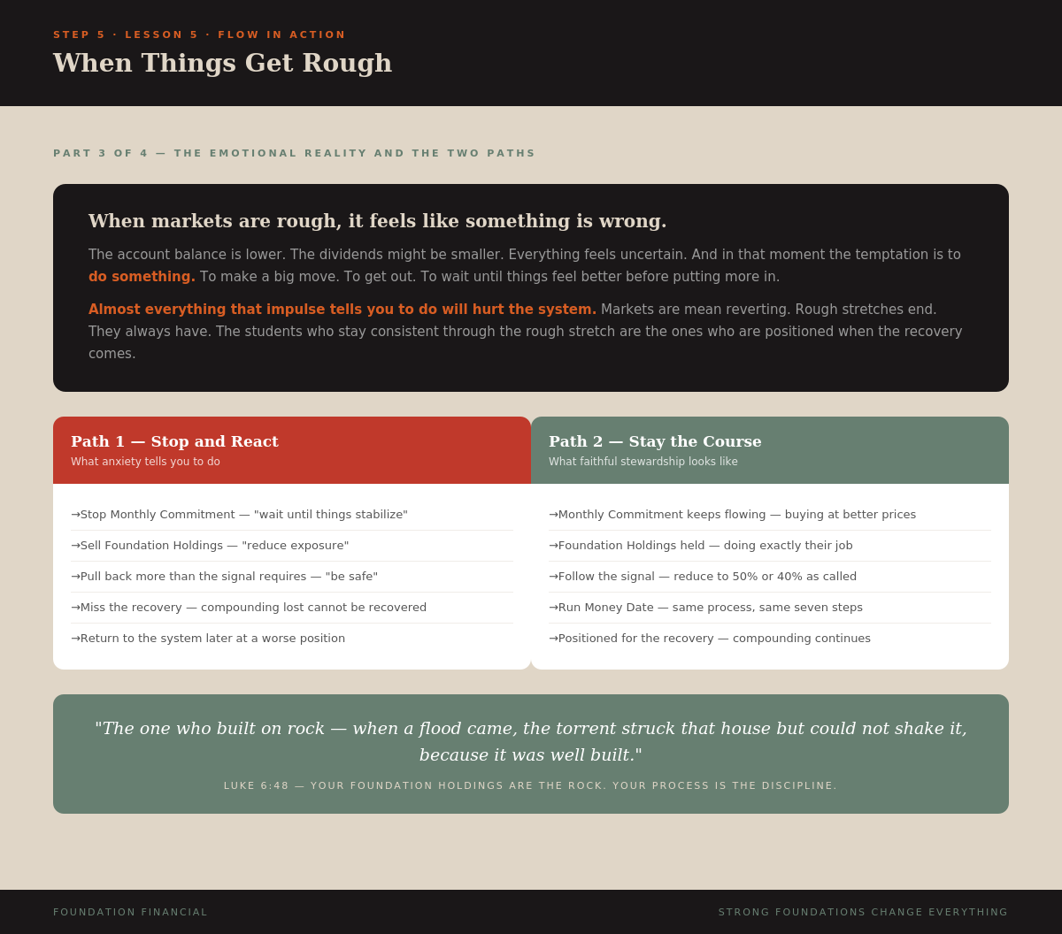 Lesson 5 Infographic 3