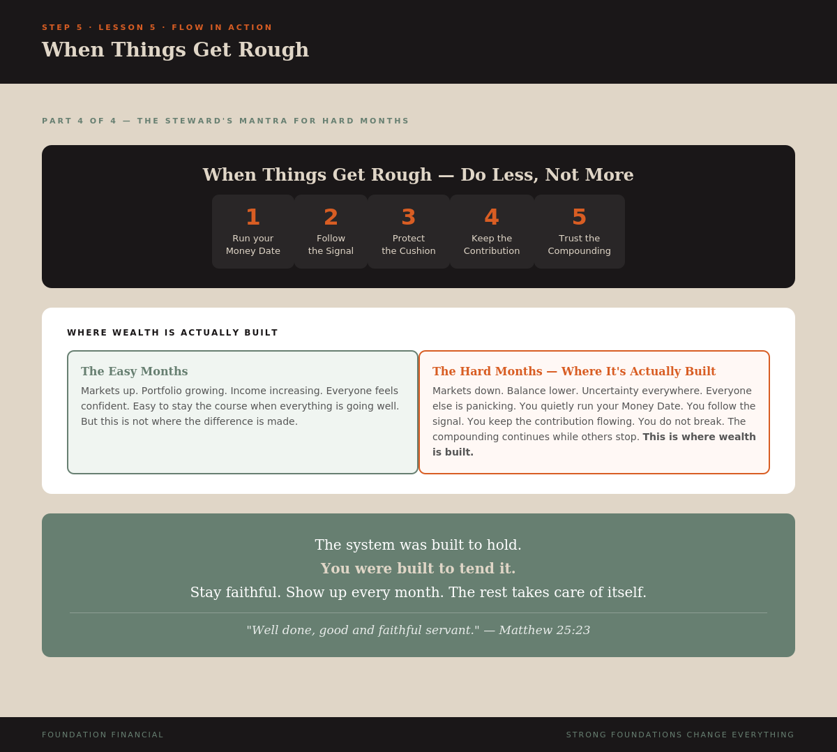 Lesson 5 Infographic 4