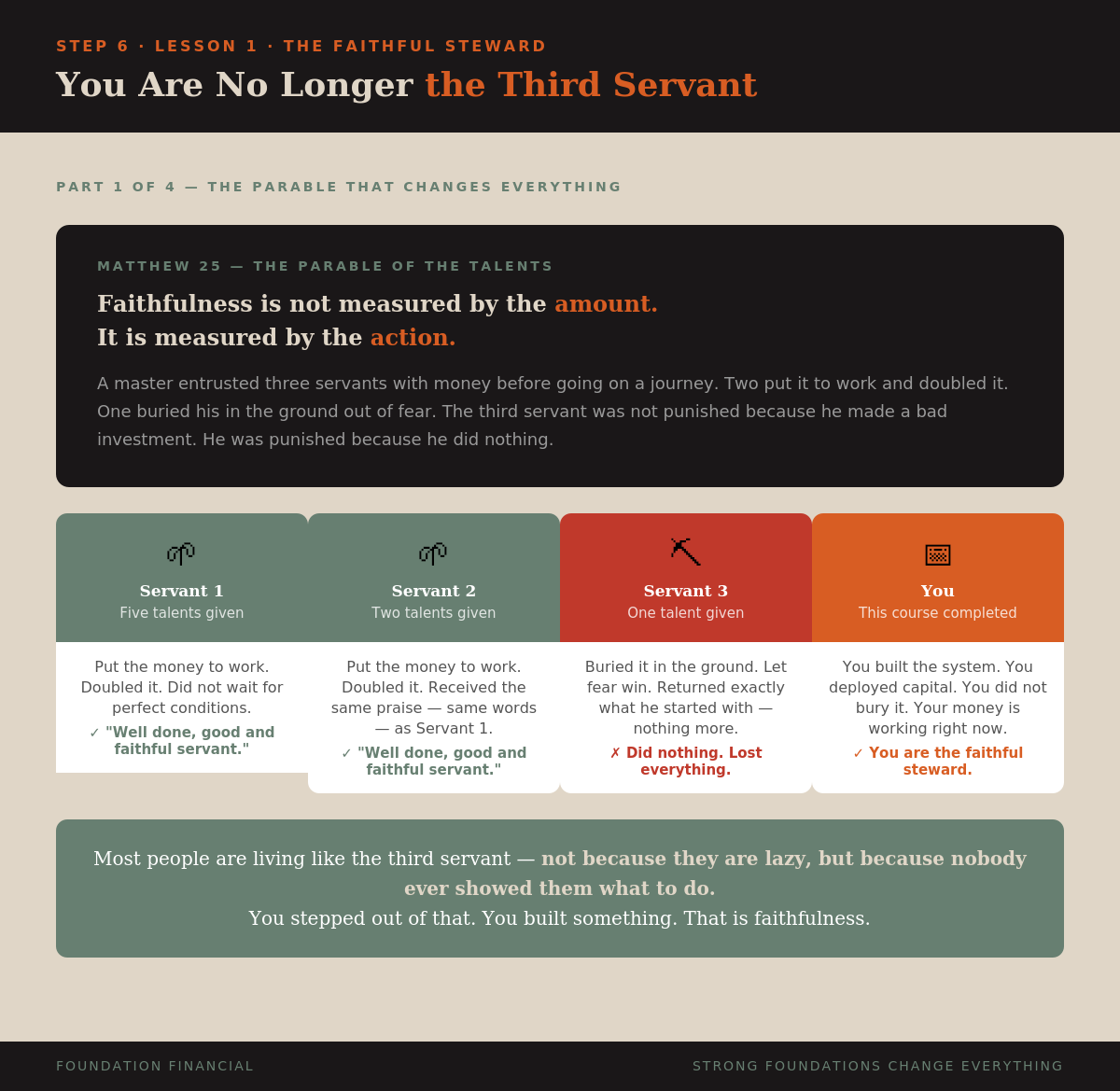You Are No Longer the Third Servant — Part 1