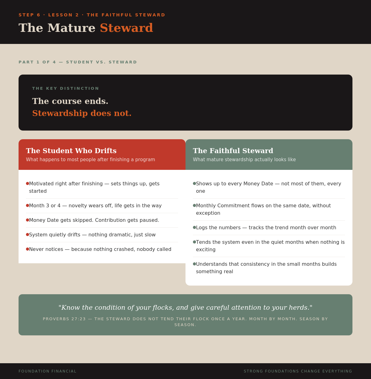 The Mature Steward — Part 1