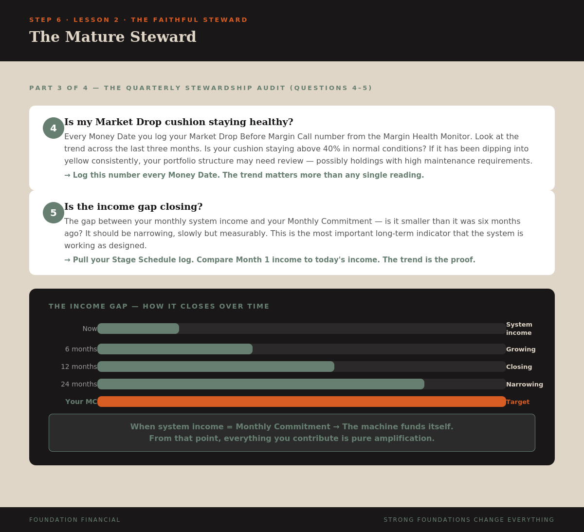 The Mature Steward — Part 3