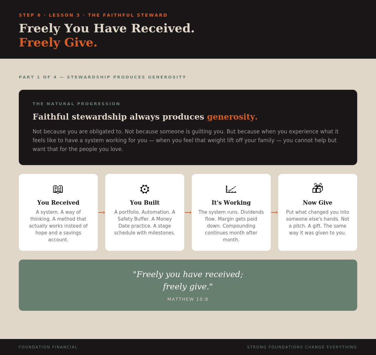 Freely You Have Received. Freely Give. — Part 1