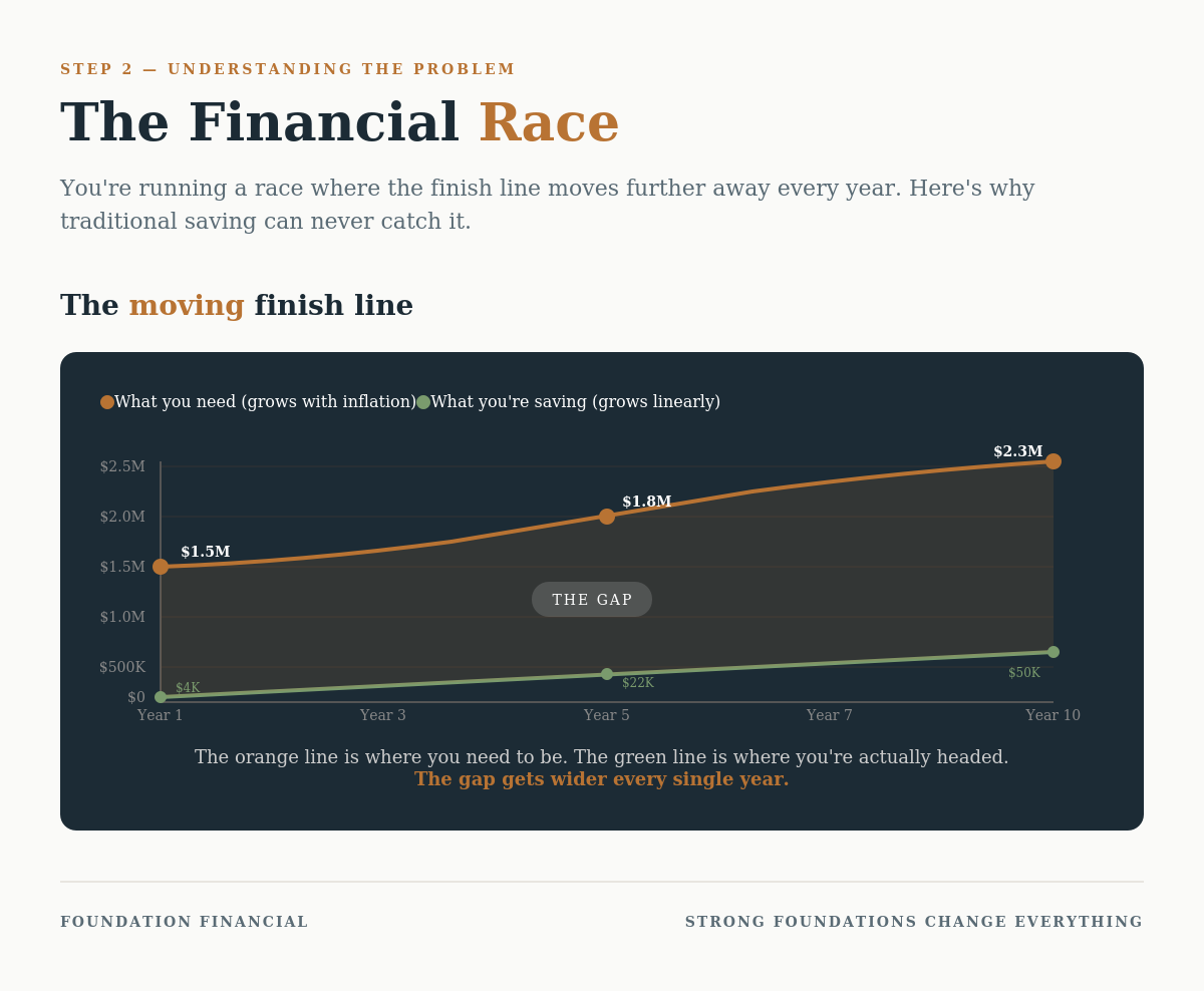 The Financial Race Part 1