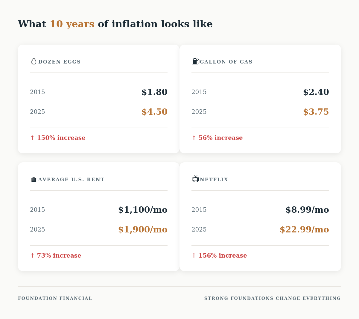 Inflation Part 2