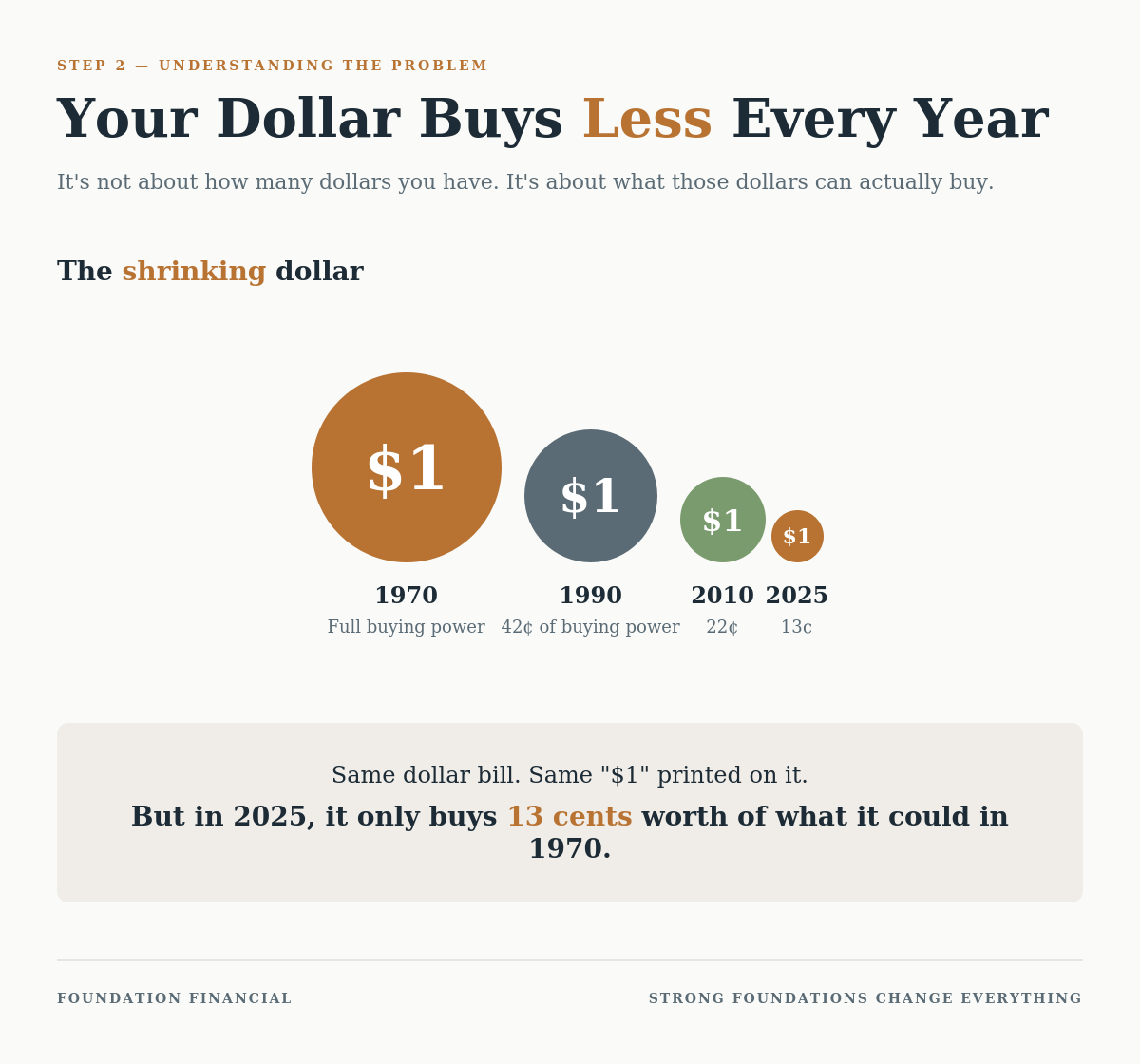 Purchasing Power Part 1