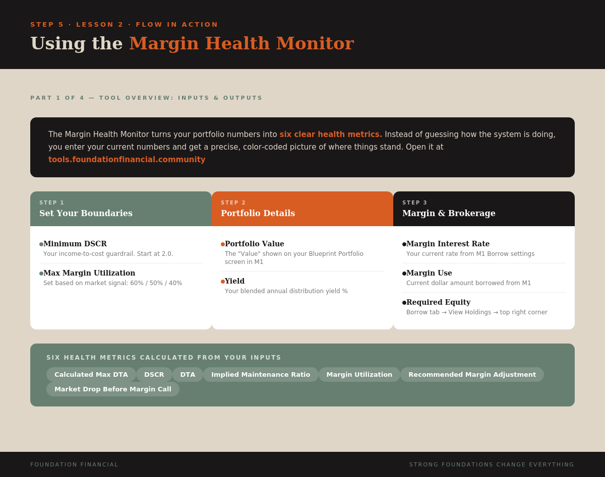 Margin Health Monitor — inputs and outputs overview