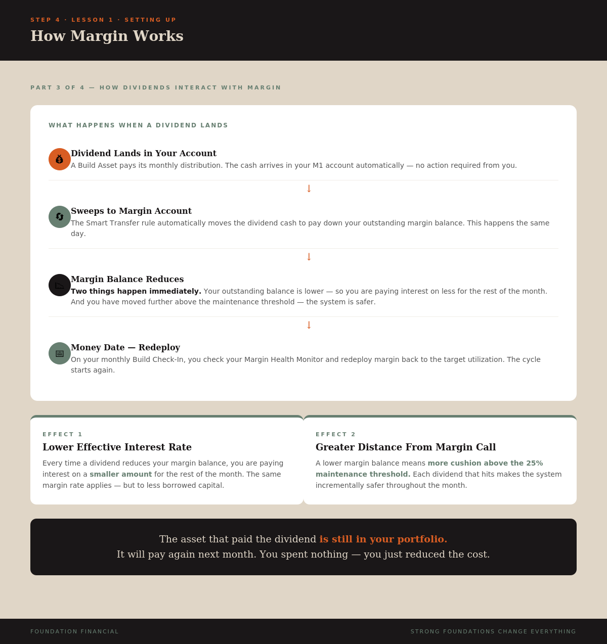 How Margin Works — Part 3