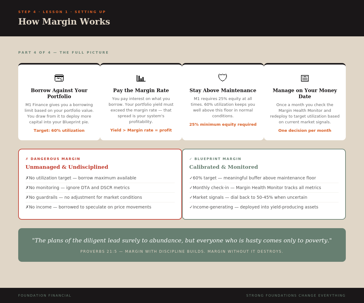 How Margin Works — Part 4