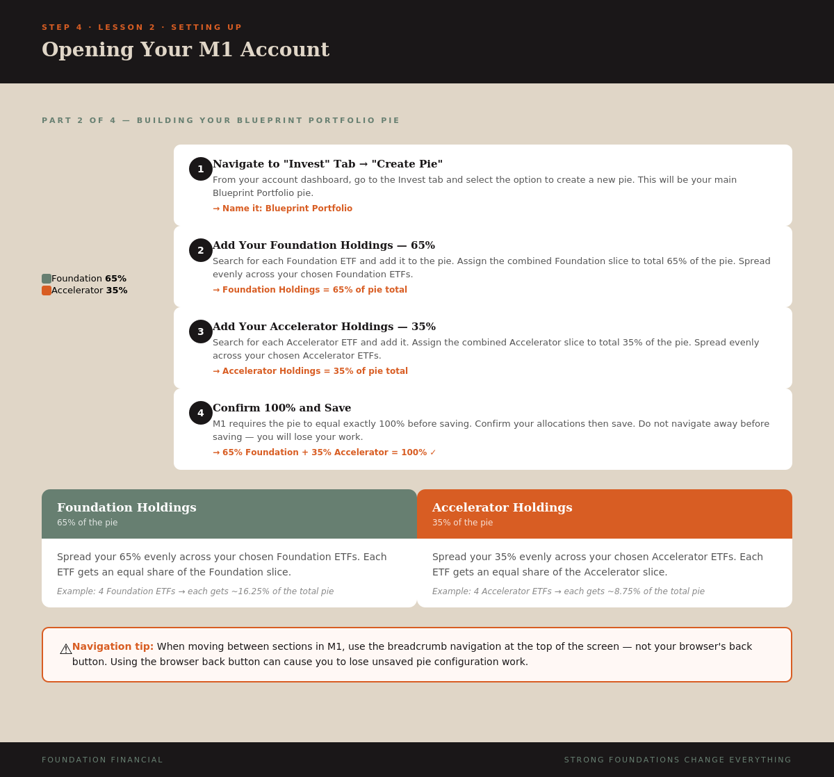 Opening Your M1 Account — Part 2