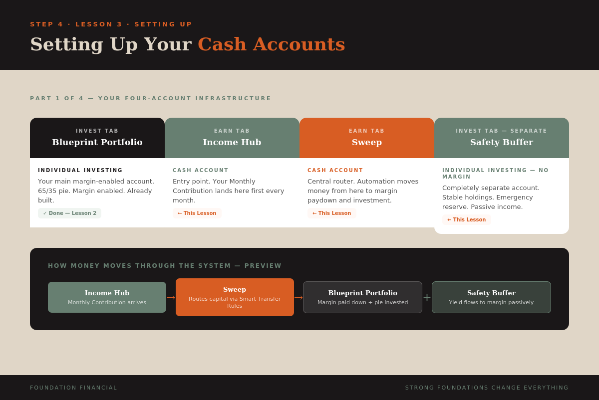 Setting Up Cash Accounts — Part 1