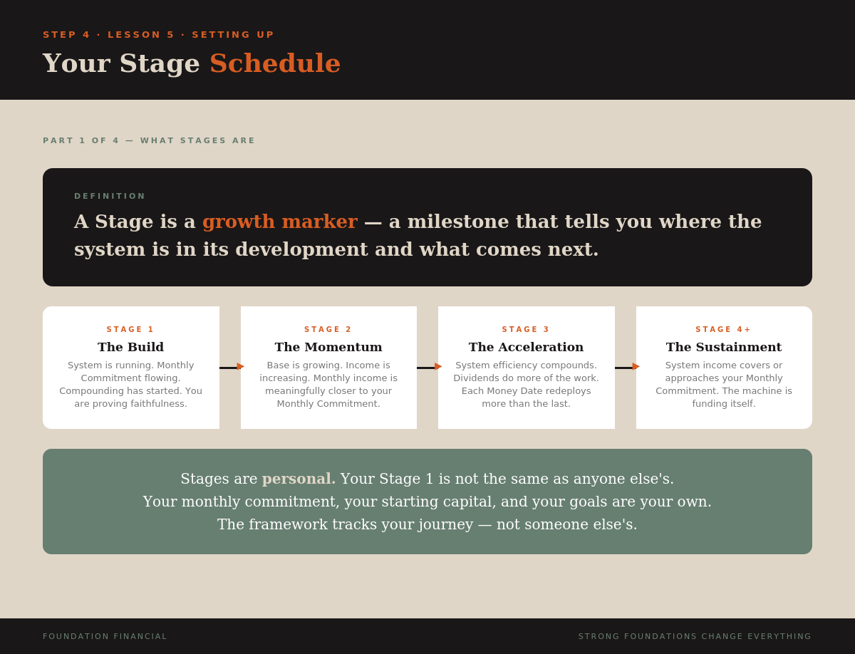 Your Stage Schedule — Part 1