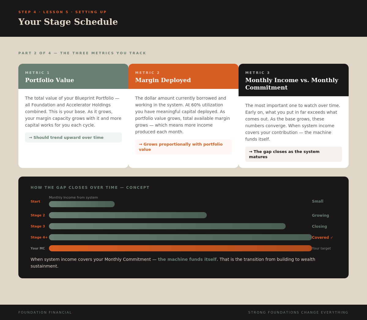 Your Stage Schedule — Part 2