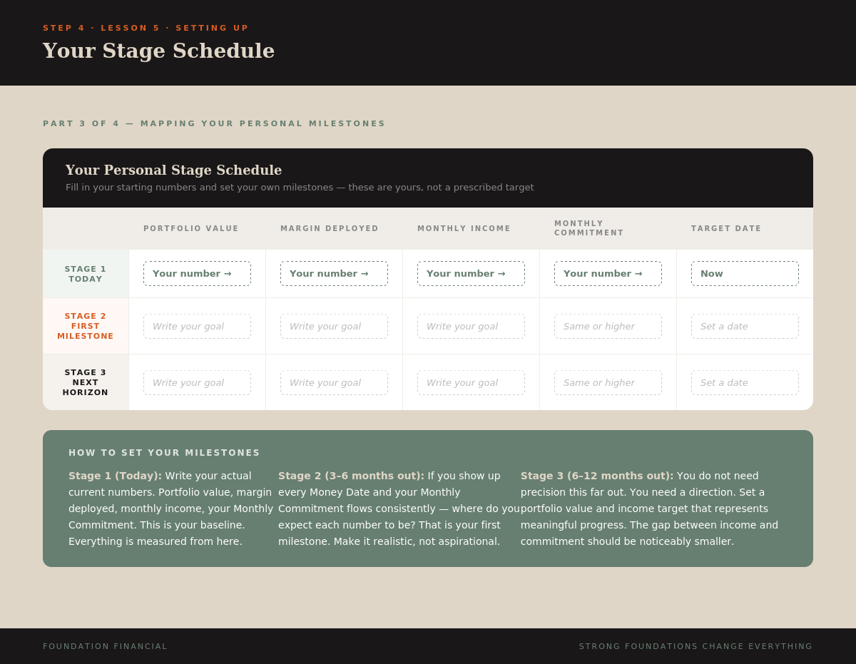 Your Stage Schedule — Part 3