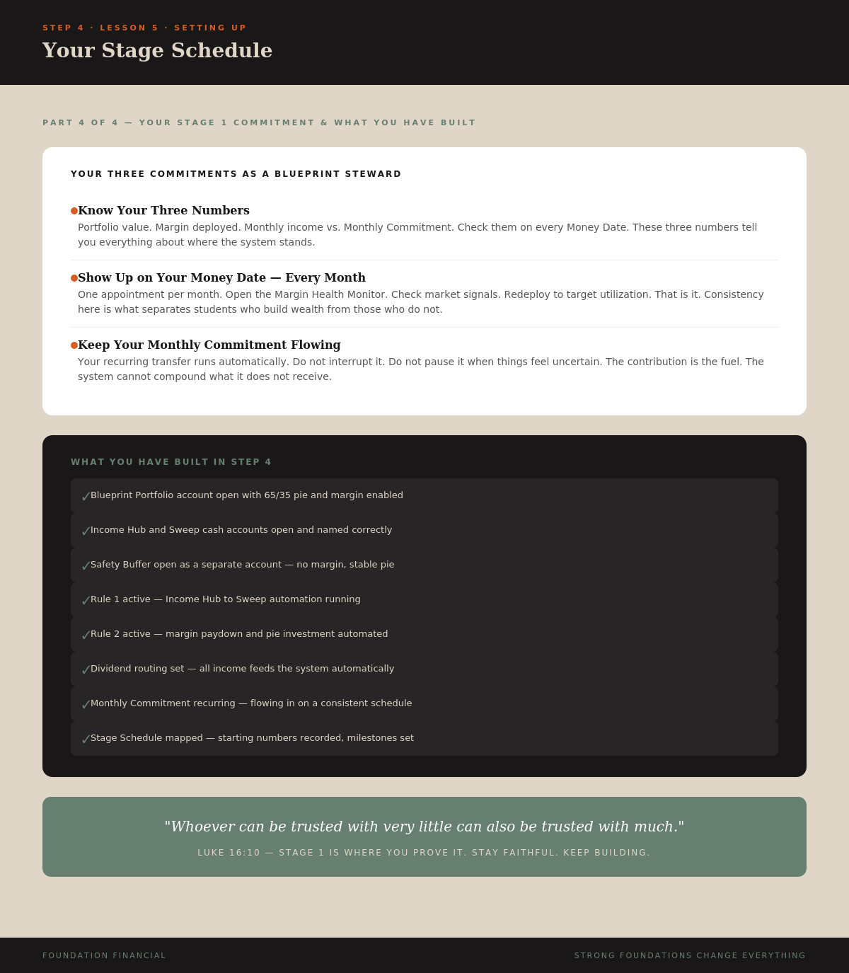 Your Stage Schedule — Part 4