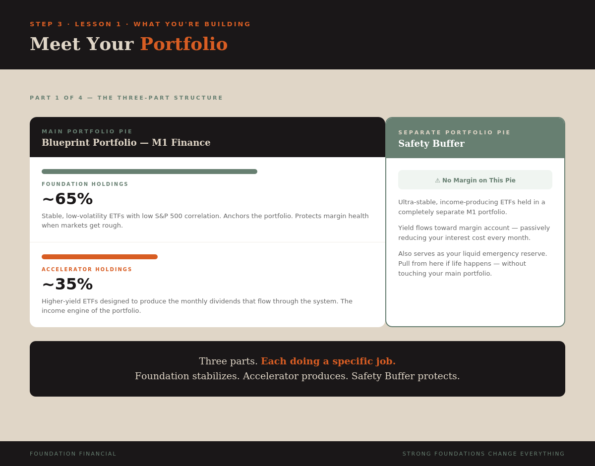 Meet Your Portfolio — Part 1