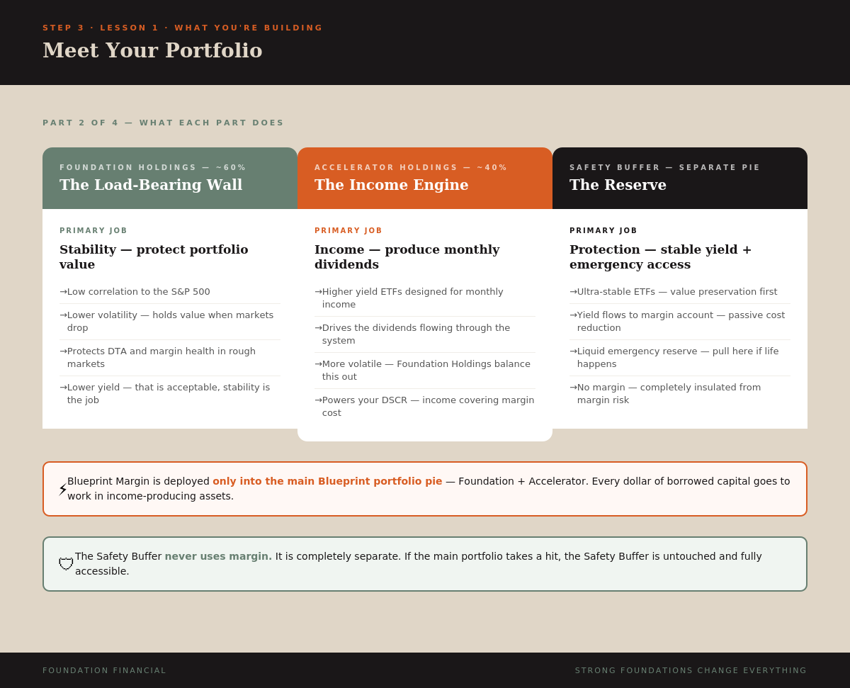 Meet Your Portfolio — Part 2