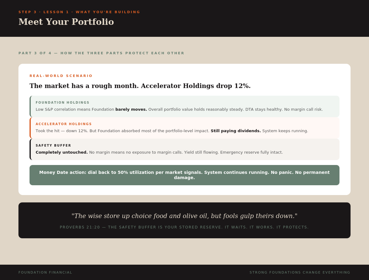 Meet Your Portfolio — Part 3