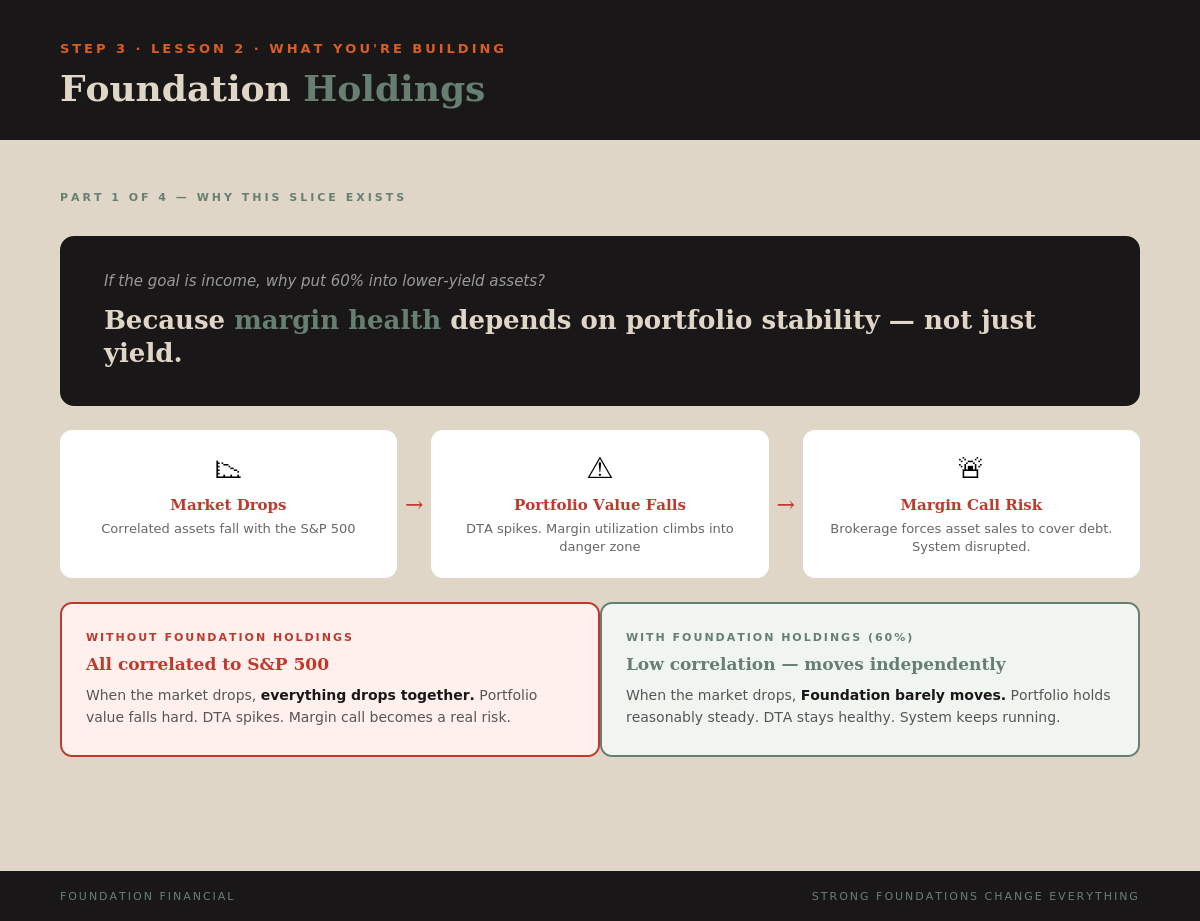 Foundation Holdings — Part 1