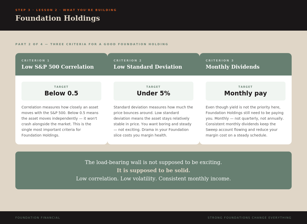 Foundation Holdings — Part 2
