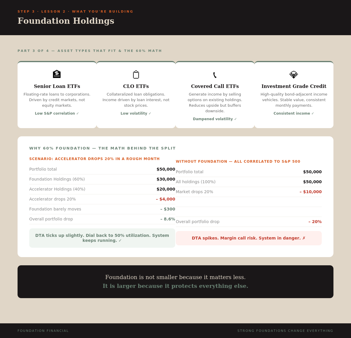 Foundation Holdings — Part 3