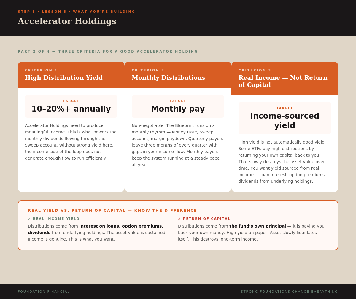 Accelerator Holdings — Part 2