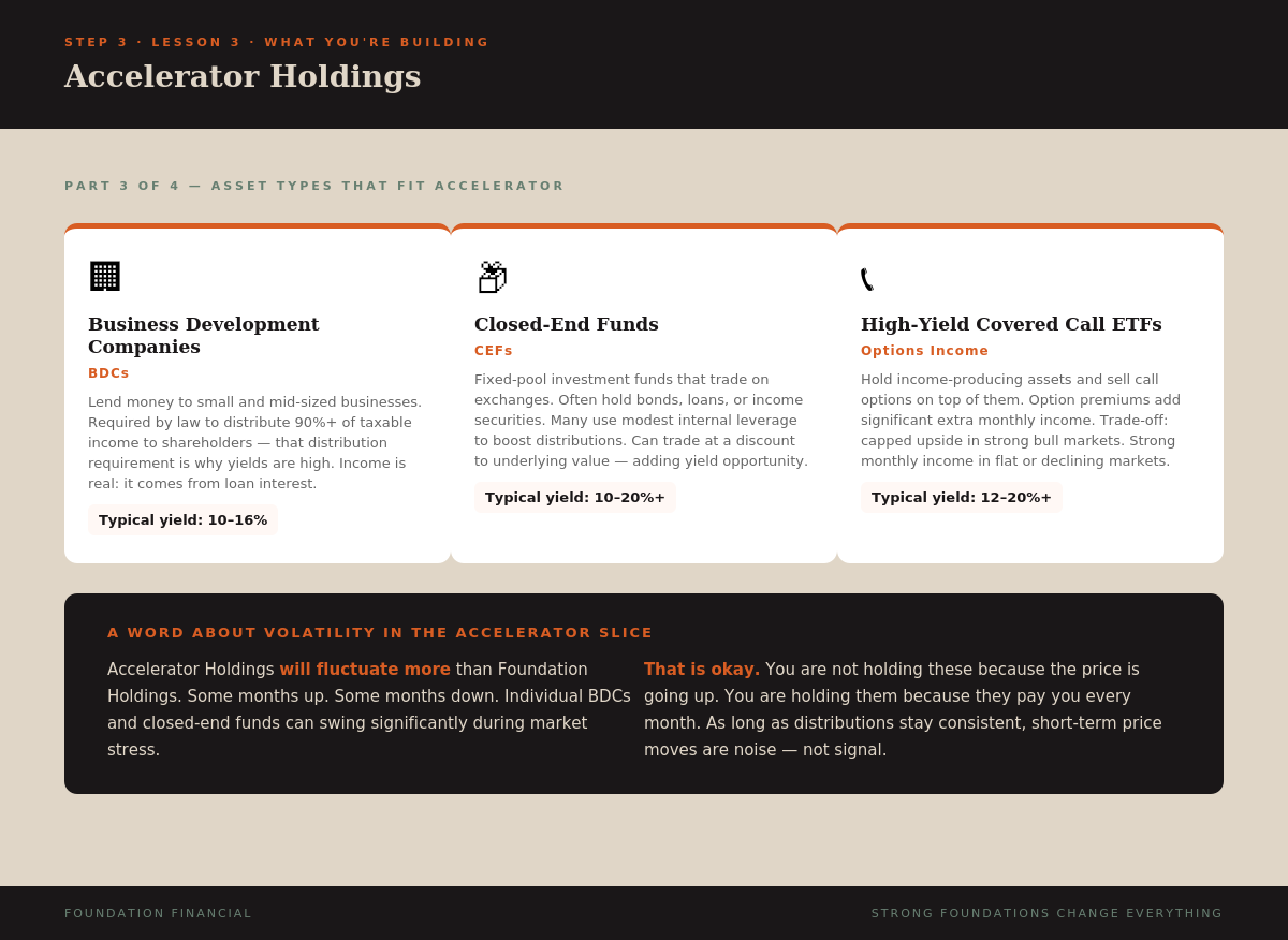 Accelerator Holdings — Part 3