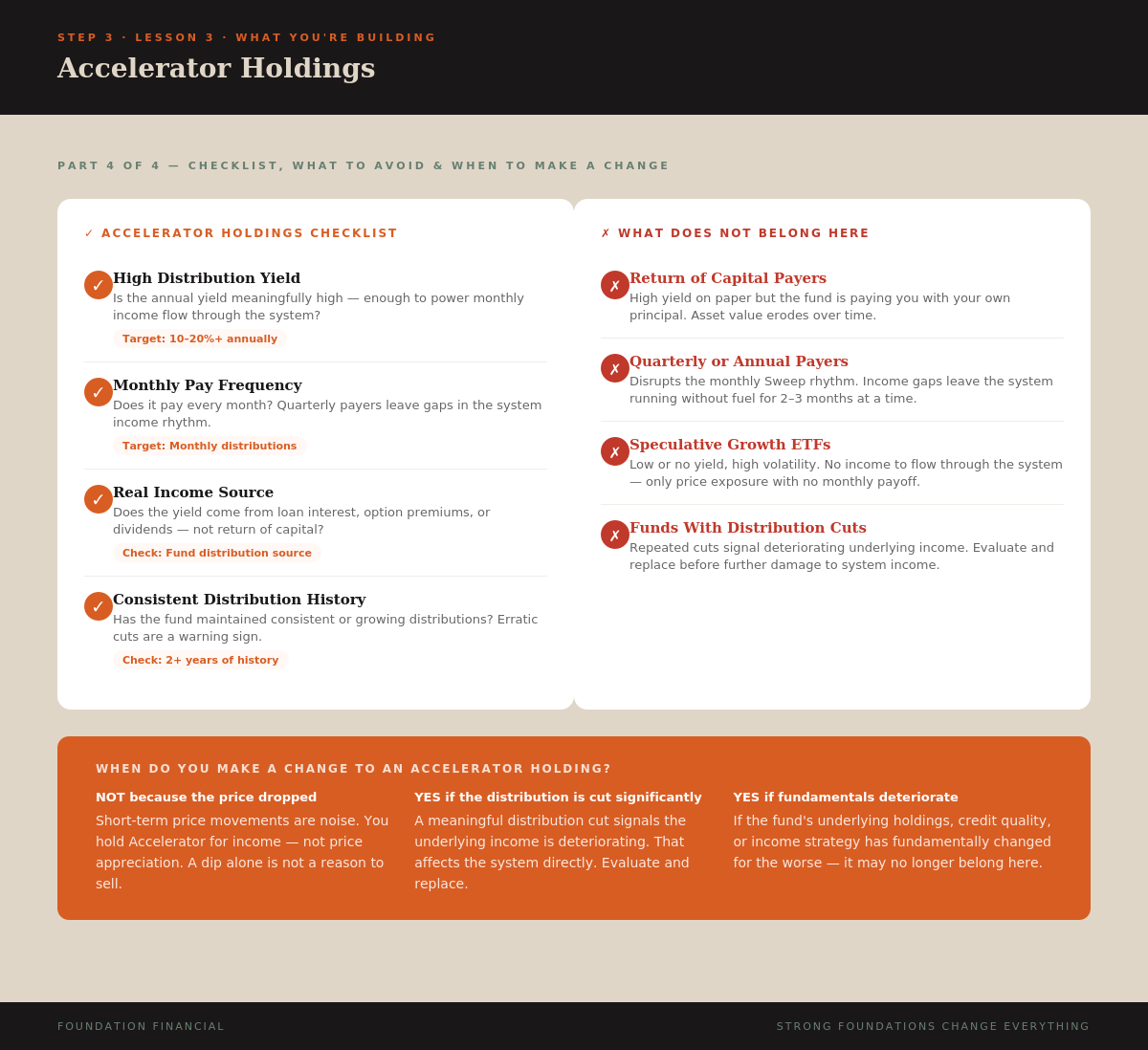 Accelerator Holdings — Part 4