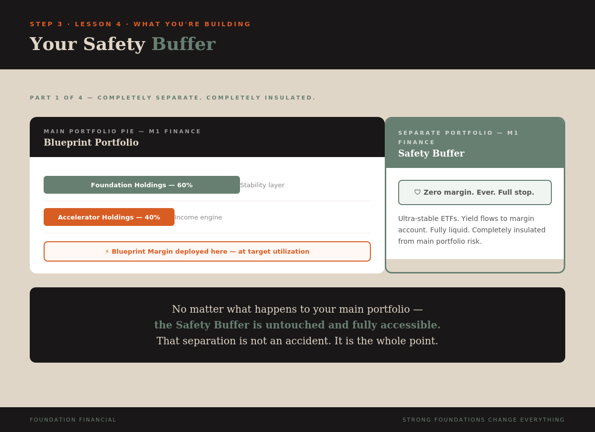 Your Safety Buffer — Part 1