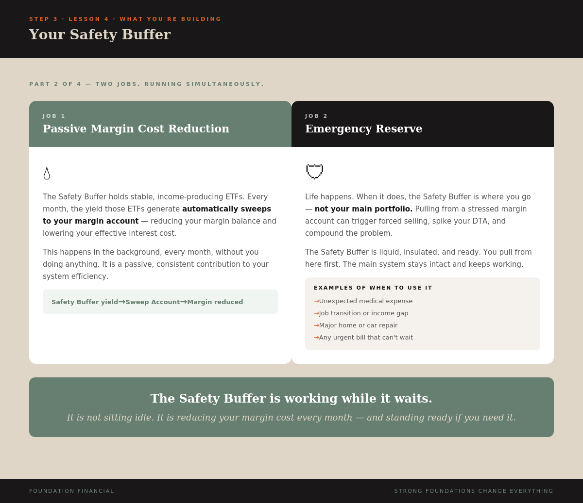 Your Safety Buffer — Part 2