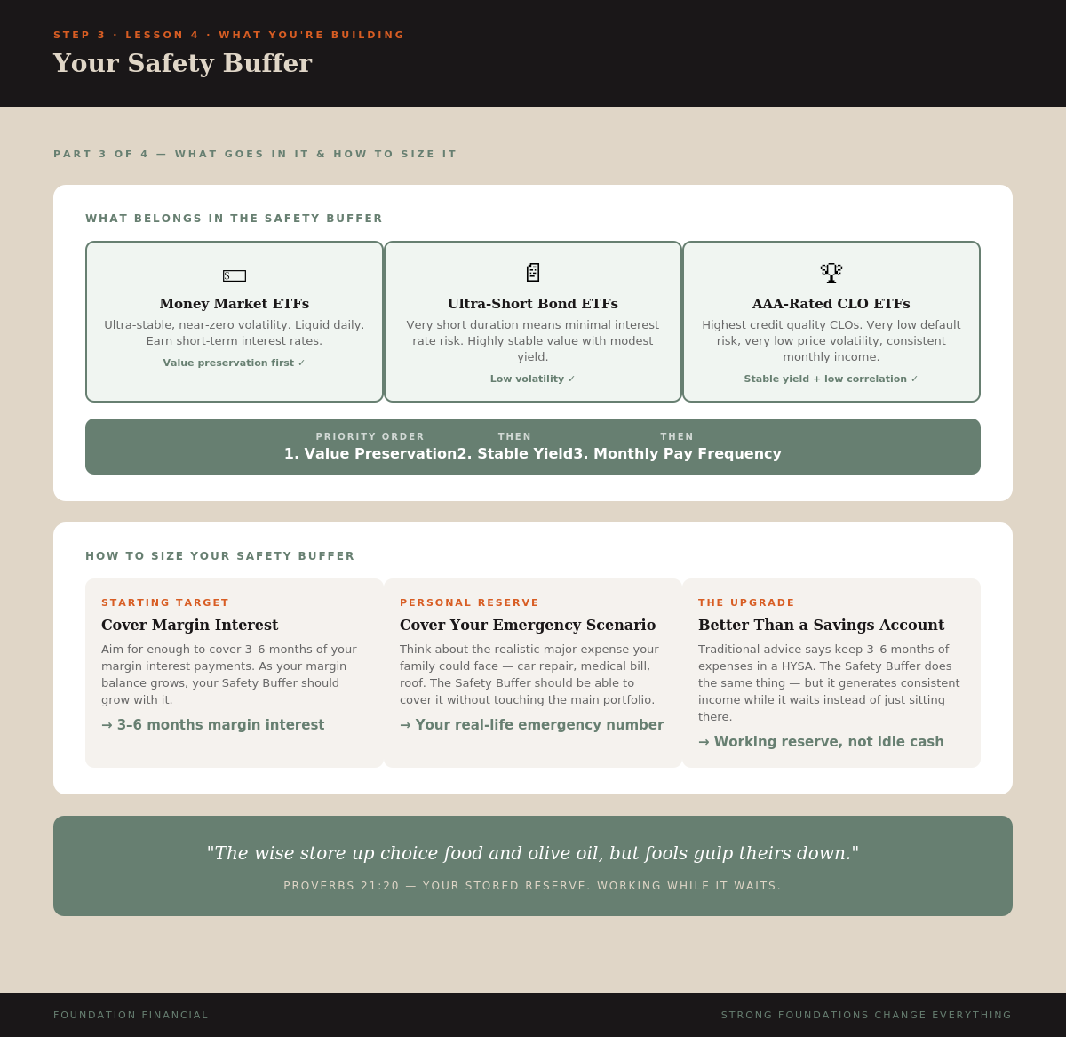 Your Safety Buffer — Part 3