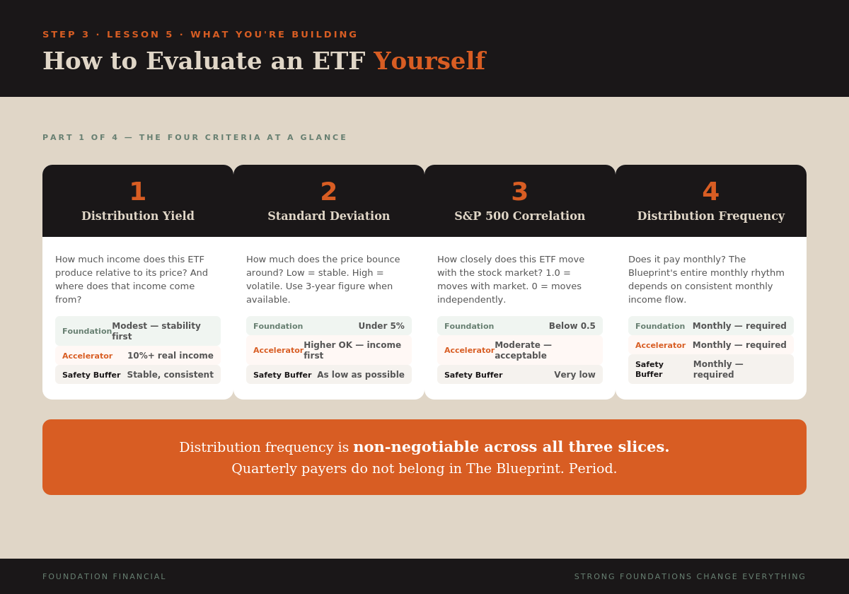 How to Evaluate an ETF — Part 1