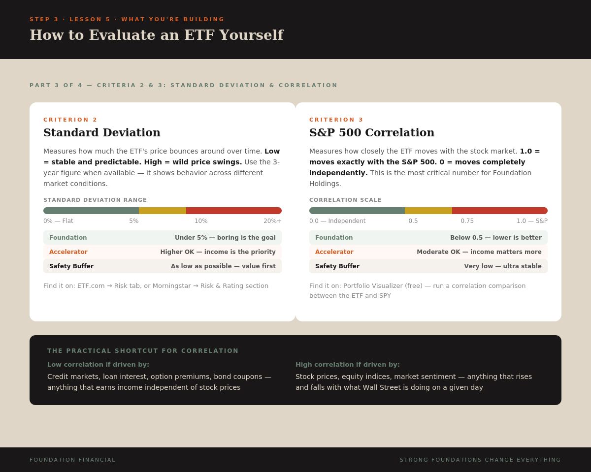 How to Evaluate an ETF — Part 3