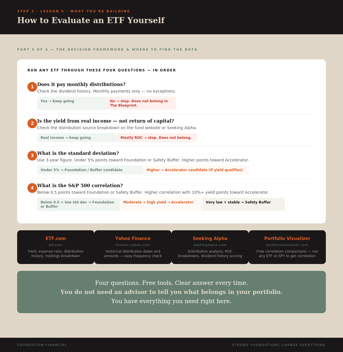 How to Evaluate an ETF — Part 4