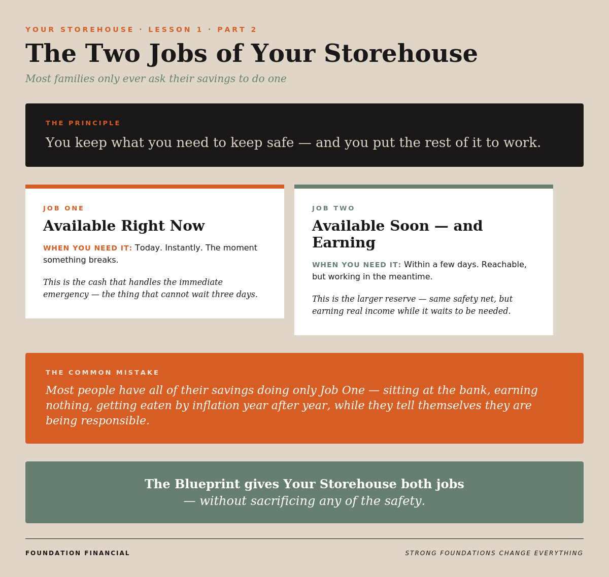 Your Storehouse — Lesson 1 Infographic Part 2