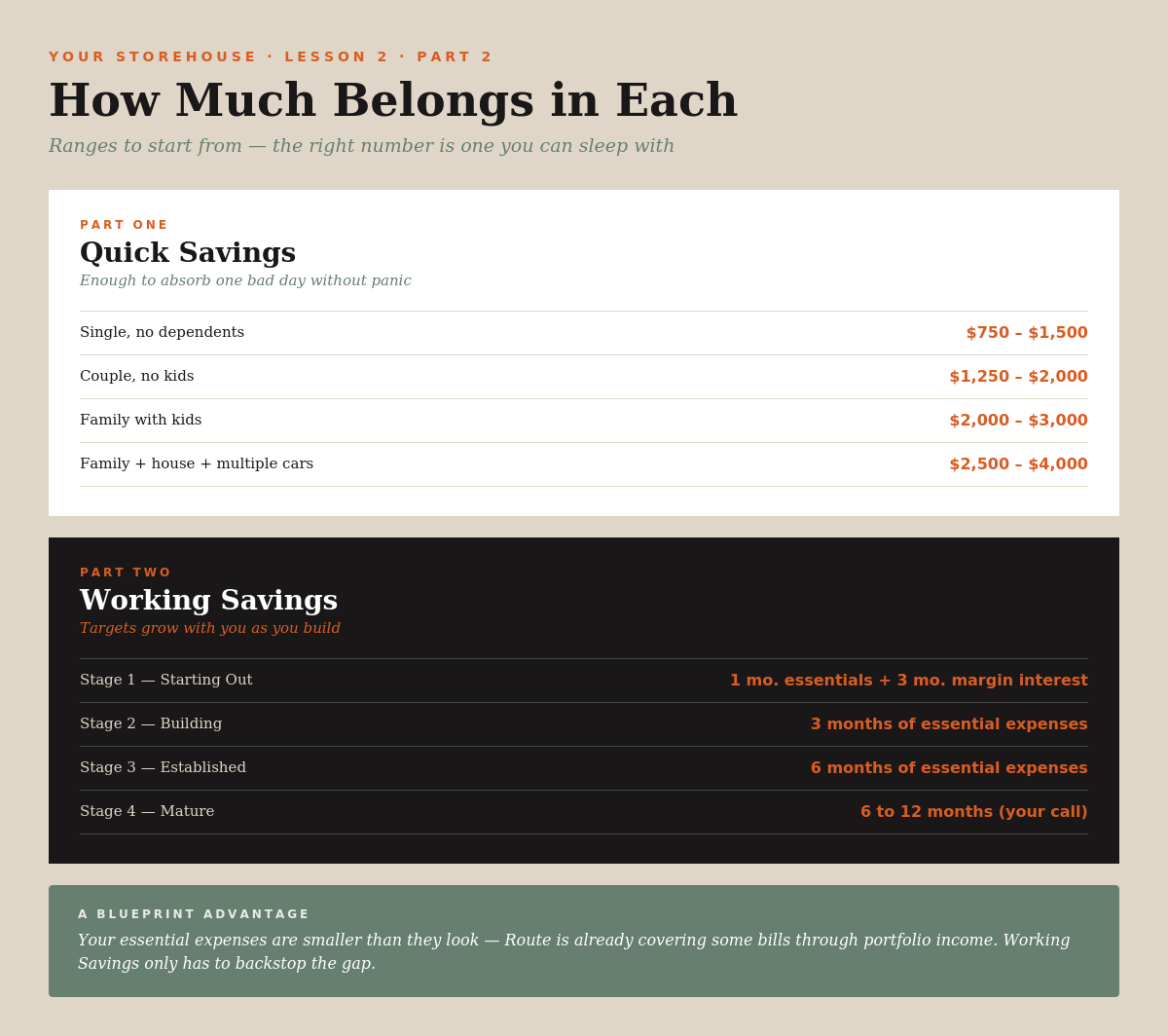 Your Storehouse — Lesson 2 Infographic Part 2