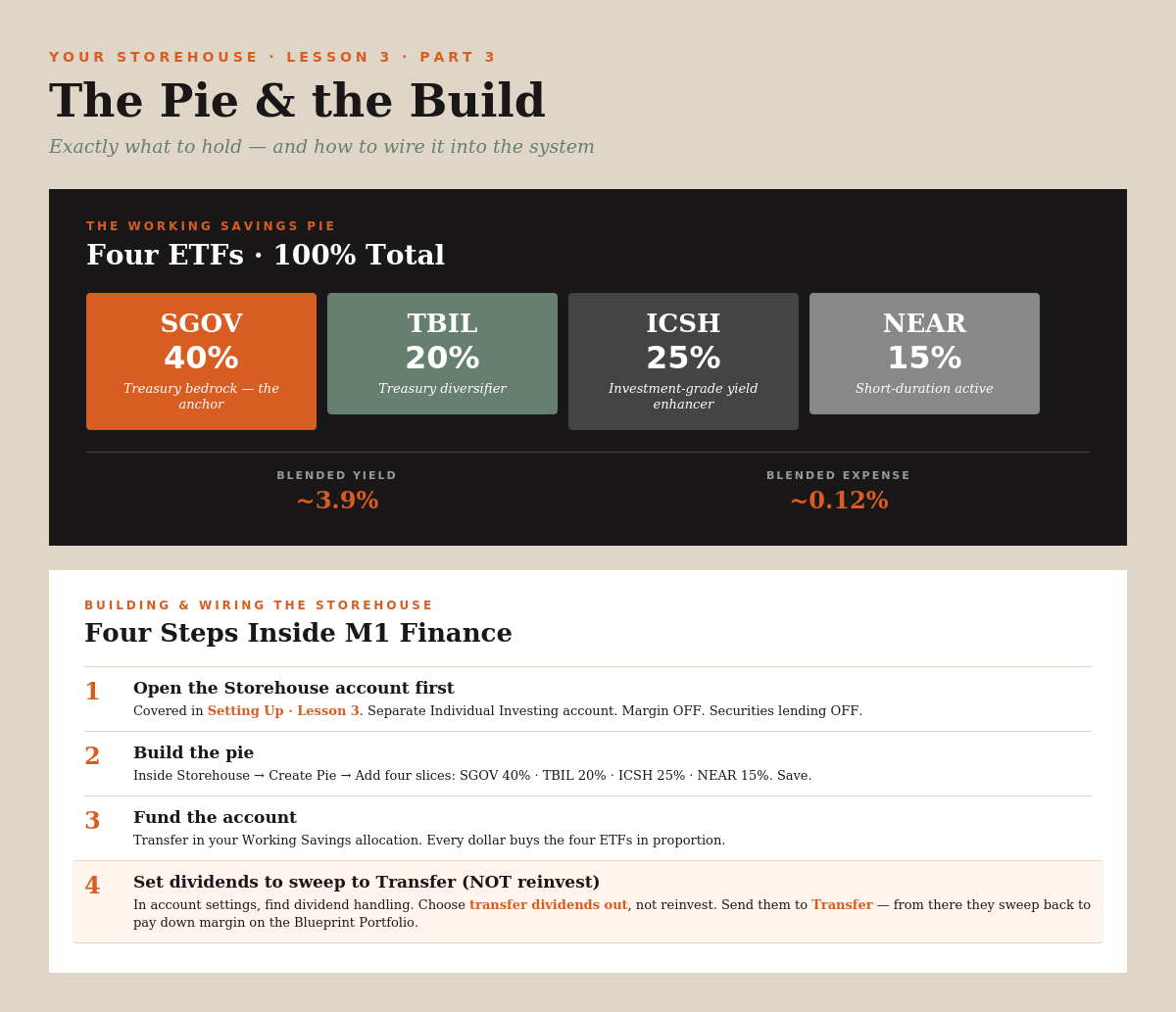 Your Storehouse — Lesson 3 Infographic Part 3