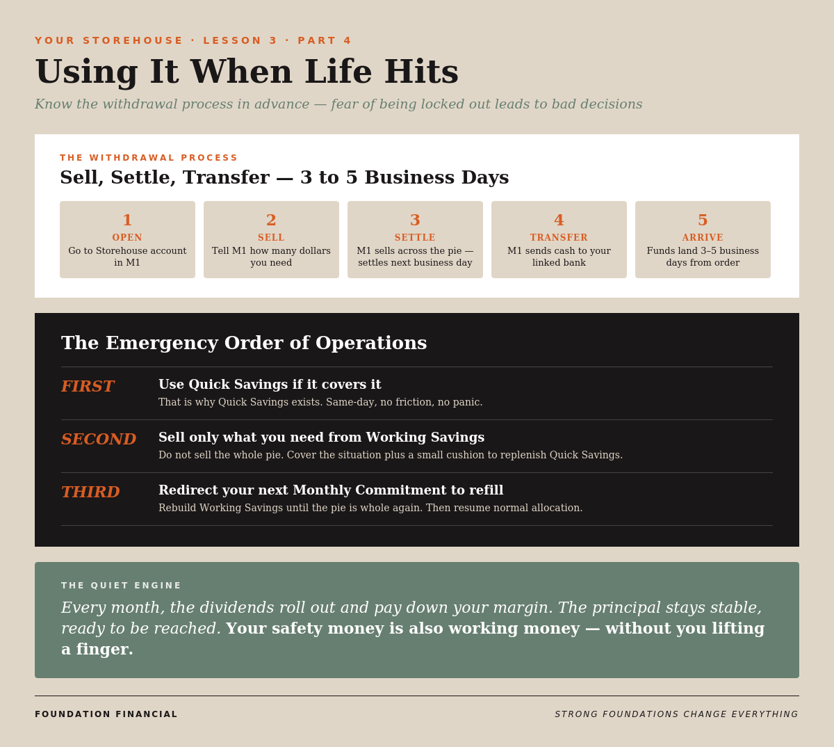 Your Storehouse — Lesson 3 Infographic Part 4